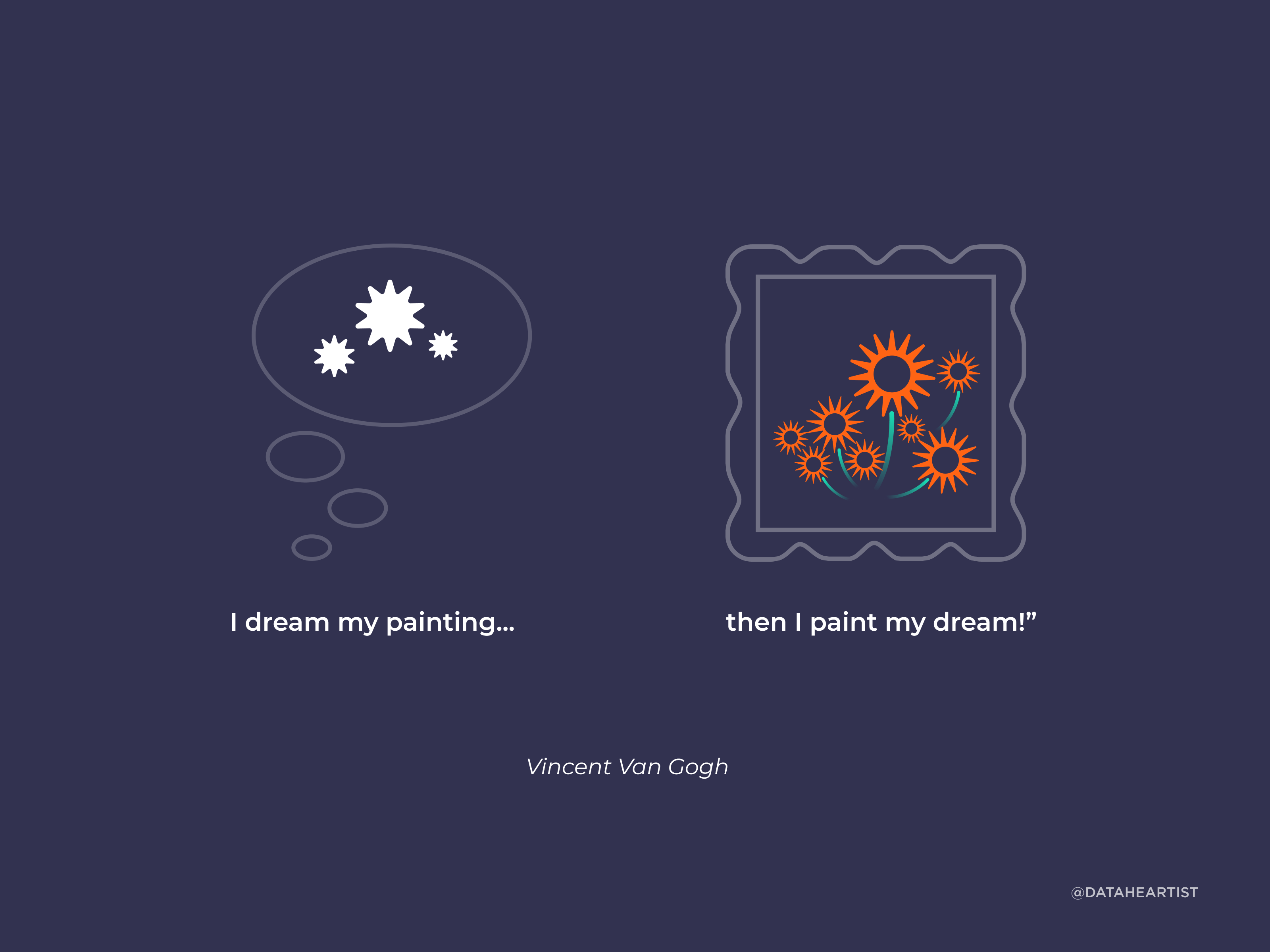 Van Gogh Dreams! art artist creative imagination vangogh vincent van gogh visualization