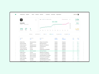 Talentli UI exploration. Company profile figma talentli ui user interface ux