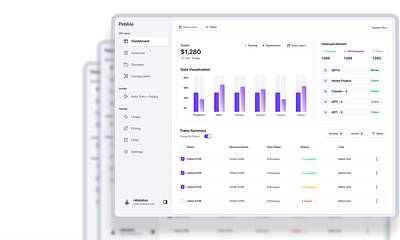 Data analytics dashboard UI UX design app design branding dashboard design data analytics data visualization graphic design product design prototype rafatulux ui ui ux design user centered design user experience design user journey map uxfig web app design web interface wireframe