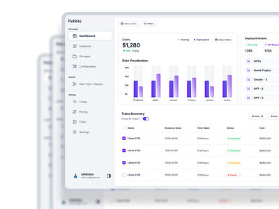 Data analytics dashboard UI UX design app design branding dashboard design data analytics data visualization graphic design product design prototype rafatulux ui ui ux design user centered design user experience design user journey map uxfig web app design web interface wireframe