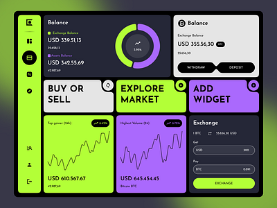 Crypto Wallet Dashboard bank branding creative crypto dashboard design figma financial money software transaction ui uiux ux wallet webapp