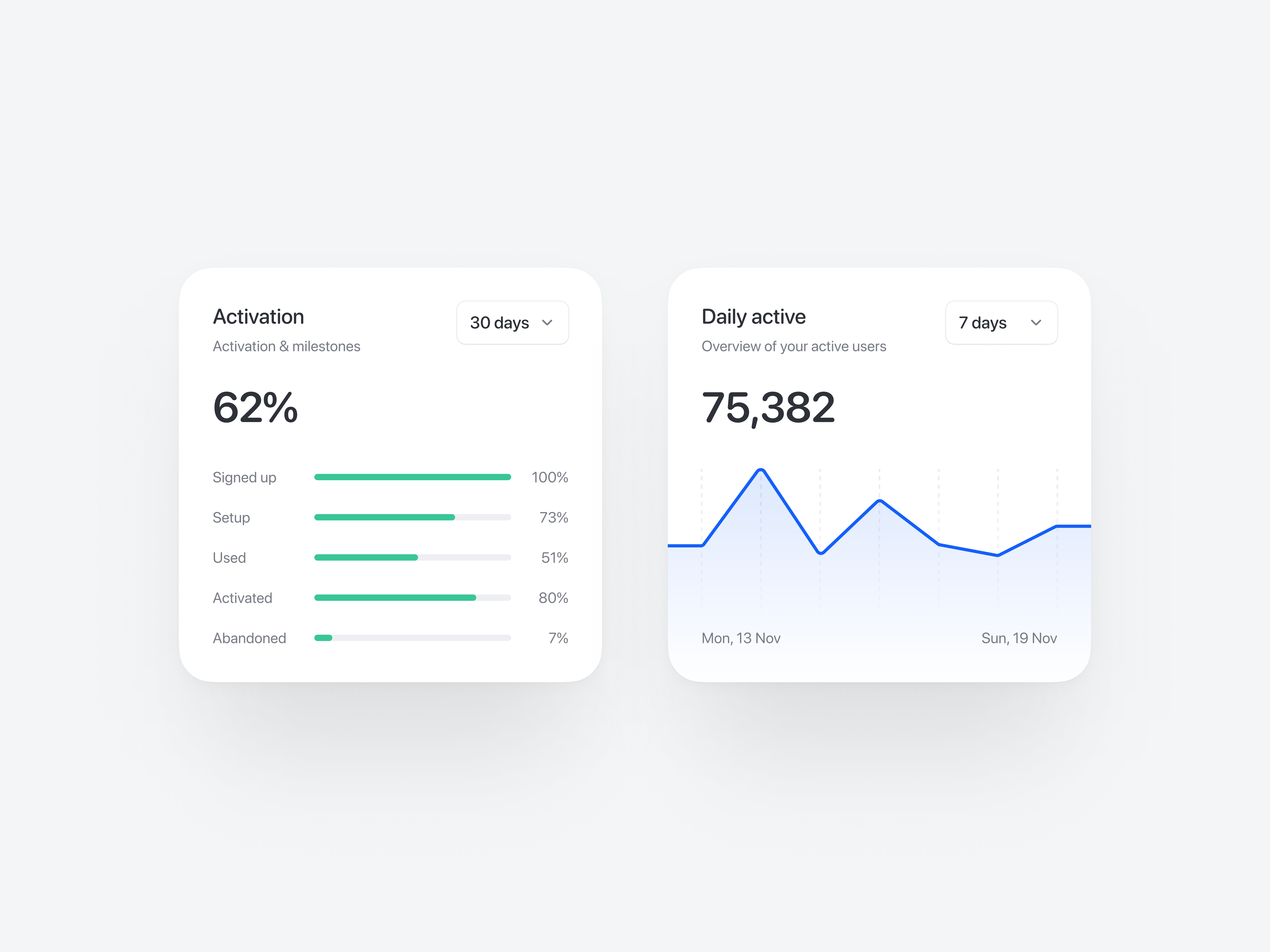✨ Charts amount chart component dashboard data diagram graph grid infographic information modern pattern progress purple simple stats ui ux value visual