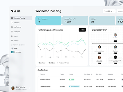 Workforce Planning Platform analytics charts clean dashboard hr human resources interface light theme minimalistic product recruiting saas stats ui ux web website