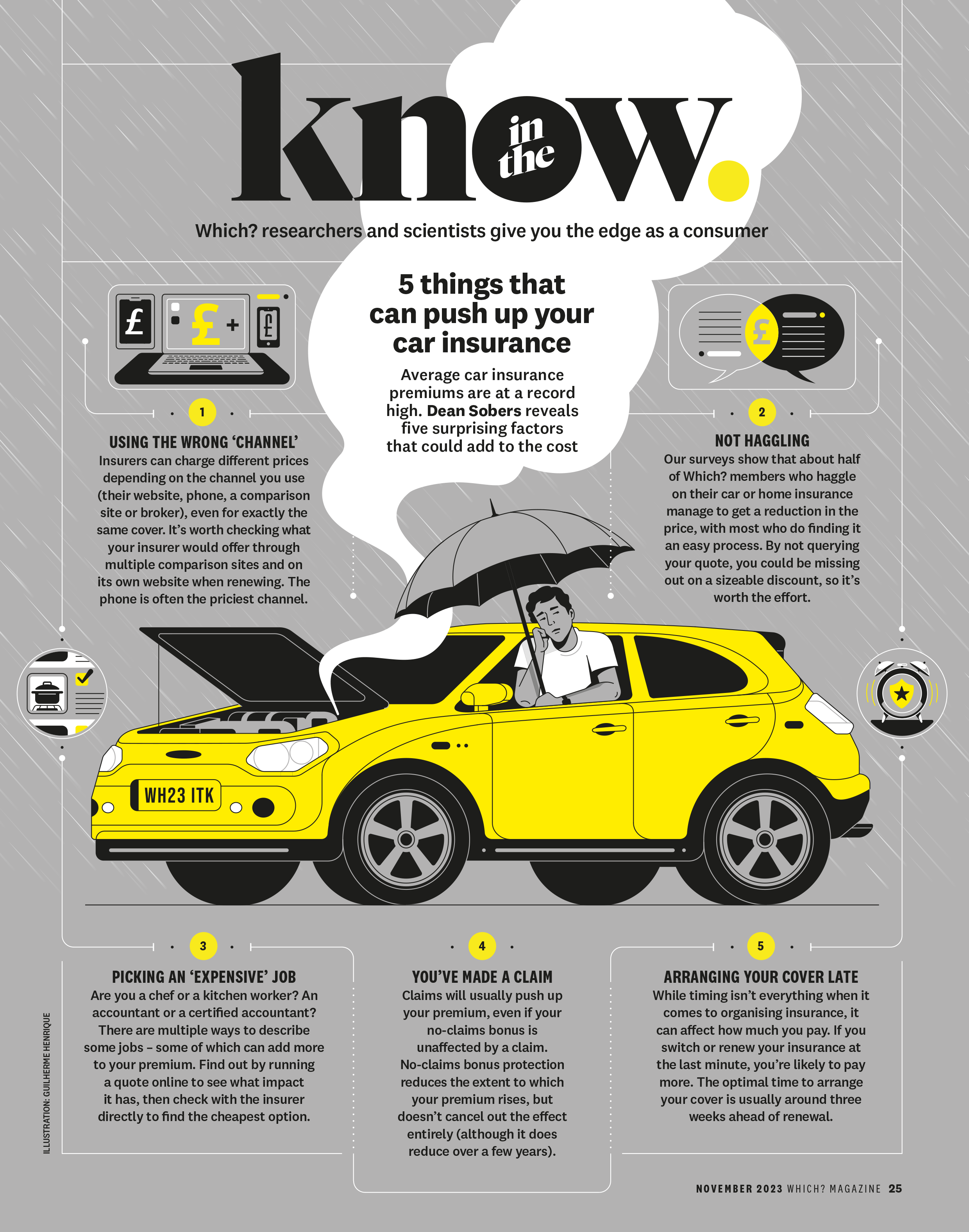 5 things that can push up your car insurance (Which?) auto car icon illustration infographic insurance
