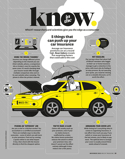 5 things that can push up your car insurance (Which?) auto car icon illustration infographic insurance