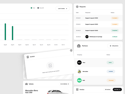 Dashboard widgets design for an urban mobility app | Lazarev. apple buttons car car dashboard cards clean dashboard design fields graphic interaction interface product design status ui ui kit ux