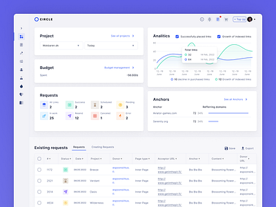 Circle - The interface is made for the user's utmost convenience clean dashboard figma interface ui ux