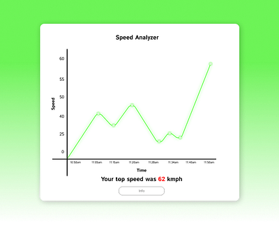 Analytical Chart Design dailyui figma graphic design ui