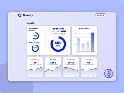 Analytics Chart - UX/UI Design analytics analytics chart daily dailyui dailyui18 dailyuichallenge dashboard data figma product design stats ui ui design uiux uiux design ux ux design website