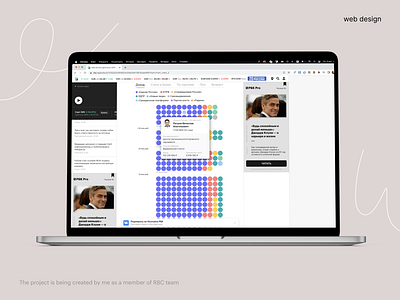 Data visualisation for the RBC Group data data visualisation design graphic design infographics interactive ui