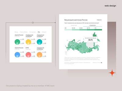 Data visualisation for the RBC Group data data visualisation design graphic design infographics ui