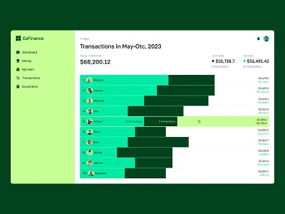Fintech identity branding finances fintech graph money patterns payments revolut tables ui wallets website