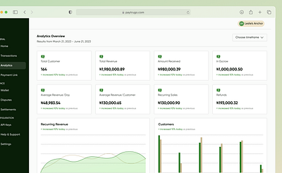 Paytrugo - Income Analytics analytics dashboard data fintech ui