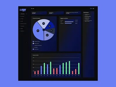 Dashboard dashboard design ui ux web design