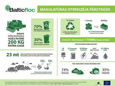 PAPER RECYCLING infographic