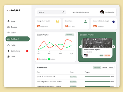 Edutech Dashboard b2c dailyui dashboard education webapp edutech figma saas webapp