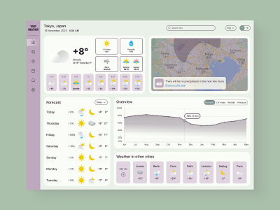 Weather dashboard dailyui037 dashboard desktop application graphic design interface map mobile app product design statistics sun temperature user interface weather weather app weather dashboard