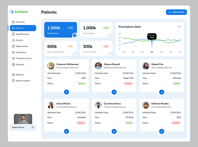 CureSync | Medical Admin Dashboard UI KIT admin clinic crm crm dashboard doctor dsahboard figma health landing page madical admin medial medical dashboard medicine patients responsive saas ui design ui kit uiux design website