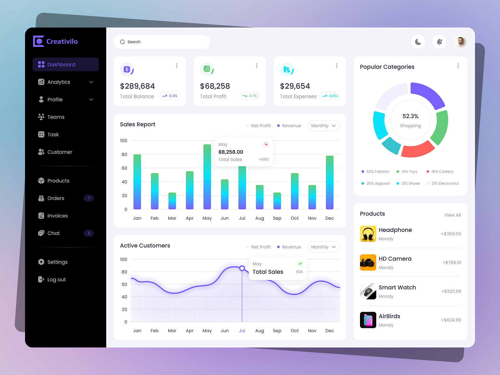 Sales Admin Dashboard by Creativilo on Dribbble