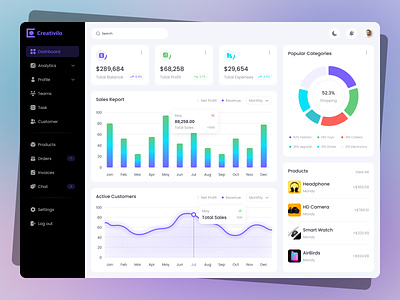 Sales Admin Dashboard admin dashboard admin panel analytics dashboard dashboard ecommerce figma management new sales admin panel trending ui user interface ux webapp