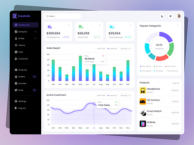 Sales Admin Dashboard by Creativilo on Dribbble