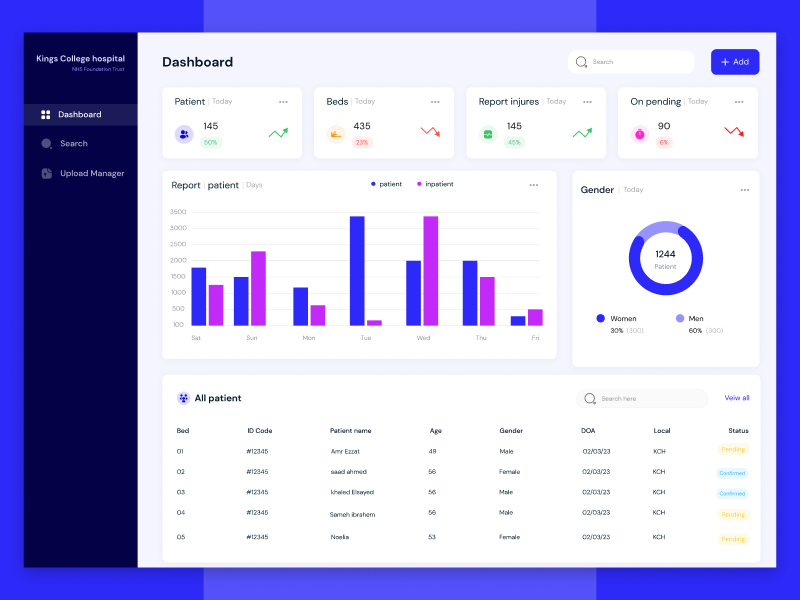 kings College hospital Dashboard || Hospital management system ui