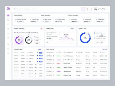 Shipping Management Dashboard cargo cargo delivery cargo delivery dashboard cargo shipping cargo software cargo transportation dashboard logistic delivery delivery tracking platform inventory management system logistic logistics monitoring dashboard order activity product saas shipment tracker tracking uiux design web design webapp