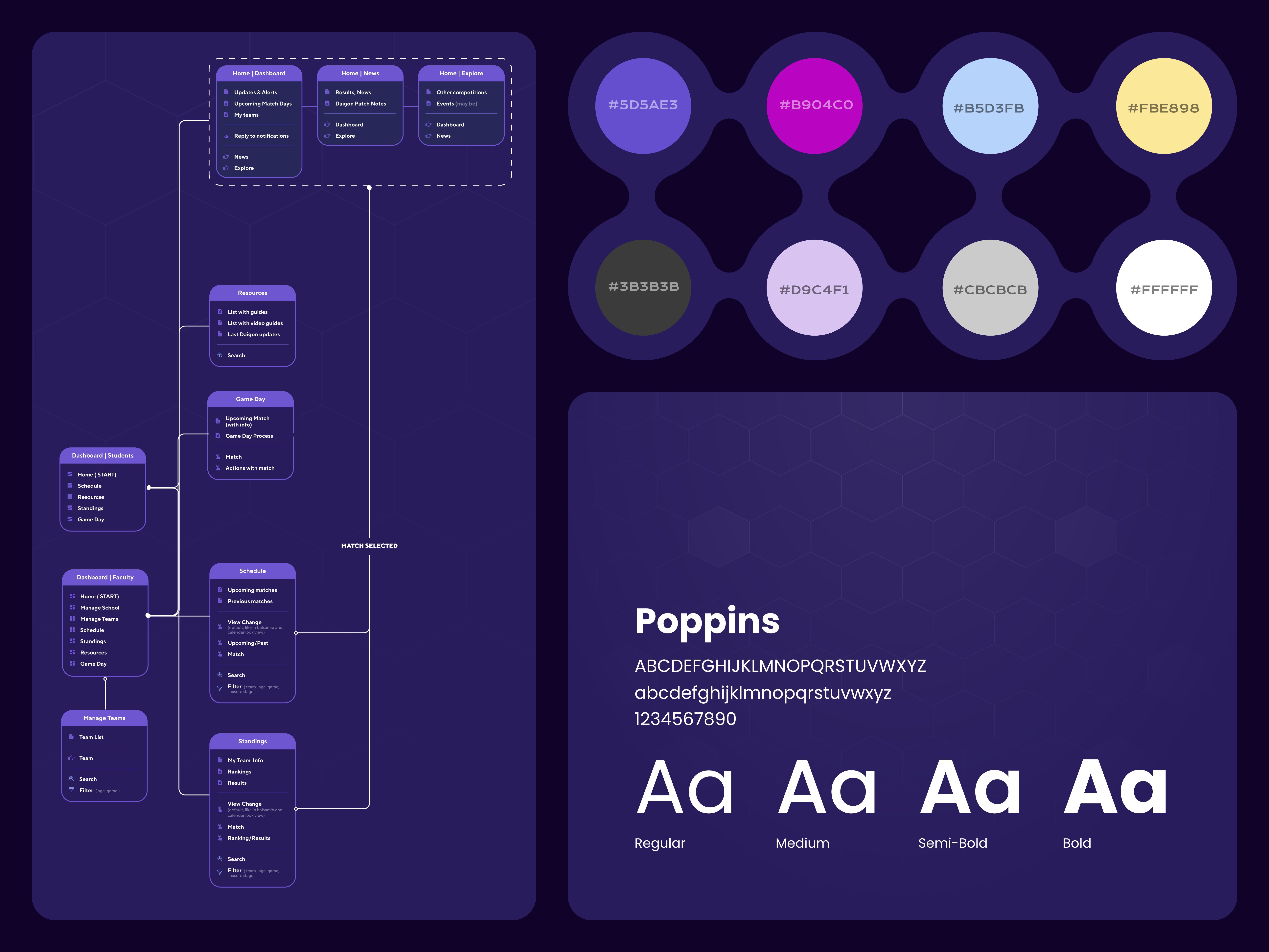 Example of Design System (Figma + Documentation)