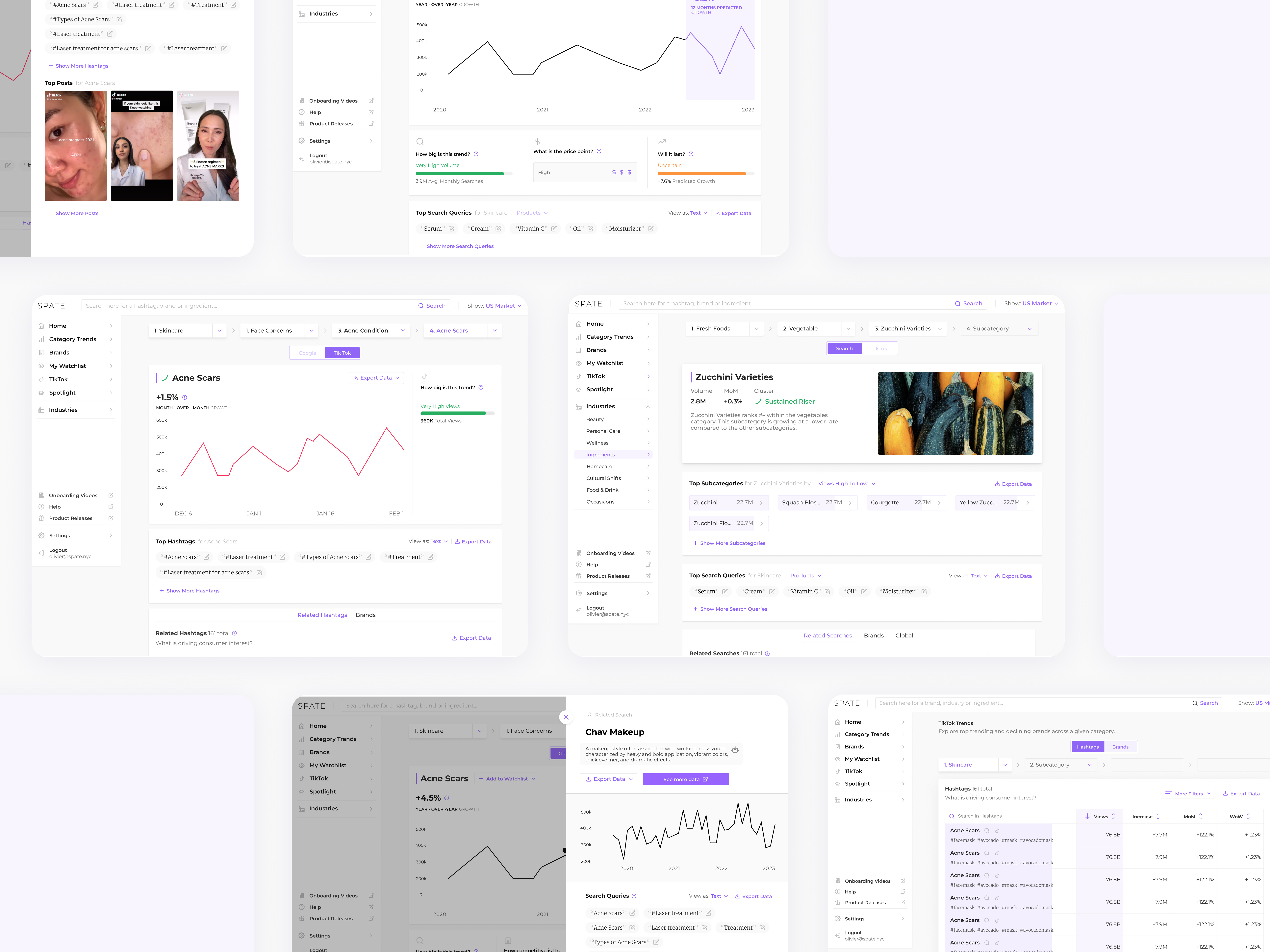 Example of UX Strategy & Design Consult. (1,5 Hour)