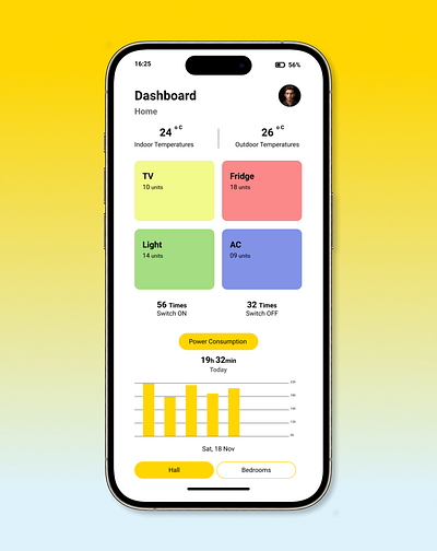 Home Monitoring Dashboard dailyui figma graphic design home monitoring dashboard ui