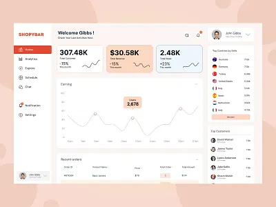 Ecommerce_ Dashboard _Tanvir Ahmed Ashiq dashboard landing page mobile app ui web design website design