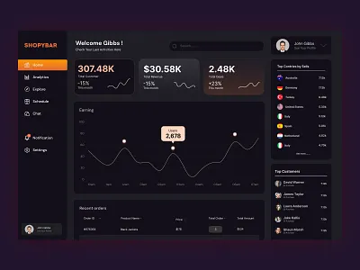 Ecommerce_ Dashboard Design_ Dark Theme_ Tanvir Ahmed Ashiq dark theme dashboard design ecommerce landing page mobile app ui