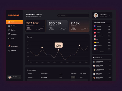 Ecommerce_ Dashboard Design_ Dark Theme_ Tanvir Ahmed Ashiq dark theme dashboard design ecommerce landing page mobile app ui