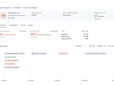 Patient Management Dashboard dashboard dashboard design dashboard ui healthcare