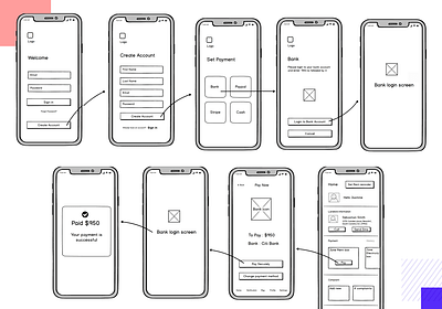 Prototype prototype ux ux design wirefram wireframe