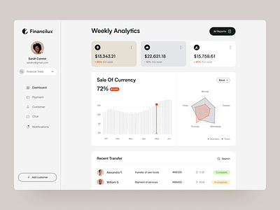 Financilux Dashboard design interface product service startup ui ux web website