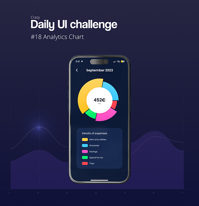 Daily UI Challenge #18 Analytics Chart analystics chart budget daily ui daily ui challenge mobile app ui design ux design