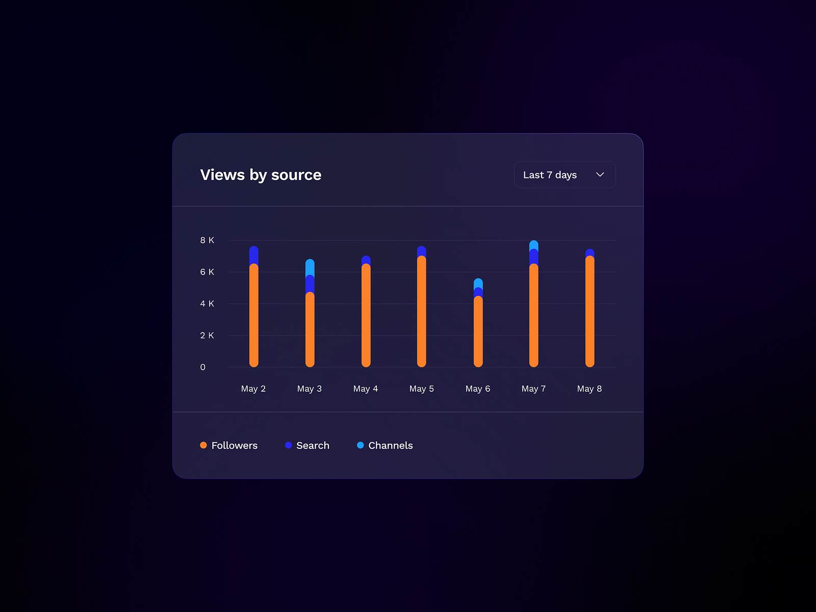 bar-chart-component-5-by-mehran-malekpour-on-dribbble