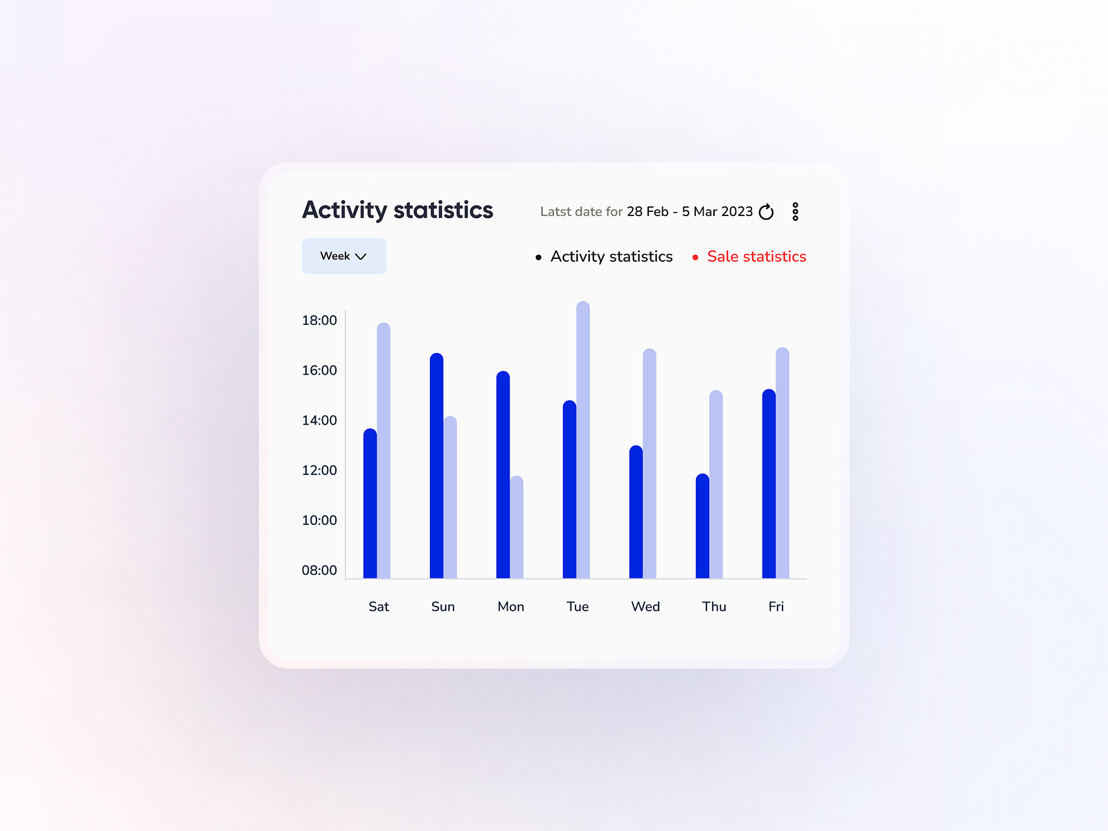 Bar Chart component by Gita Zahraei on Dribbble