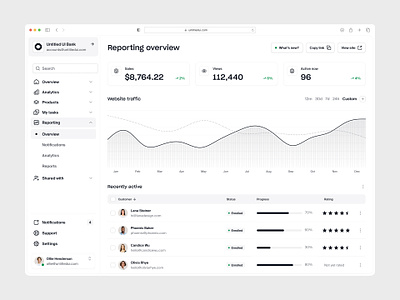 Reporting overview — Untitled UI analytics chart line chart line graph minimal minimal dashboard nav product design reporting sidenav table ui ui design user interface ux design