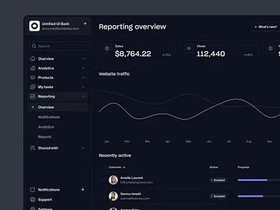 Sales reporting — Untitled UI analytics chart dark mode darkmode dashboard line chart minimal minimalism product design reporting dashboard sales analytics ui ui design user interface