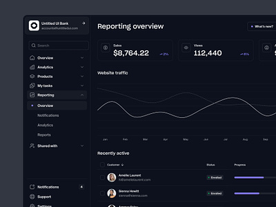 Sales reporting — Untitled UI analytics chart dark mode darkmode dashboard line chart minimal minimalism product design reporting dashboard sales analytics ui ui design user interface