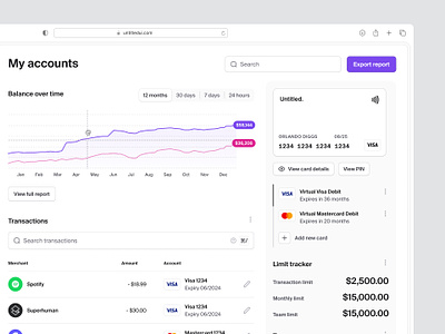 Personal finance dashboard — Untitled UI bank dashboard banking card chart credit card dashboard finance fintech line chart personal finance product design transaction history ui design user interface