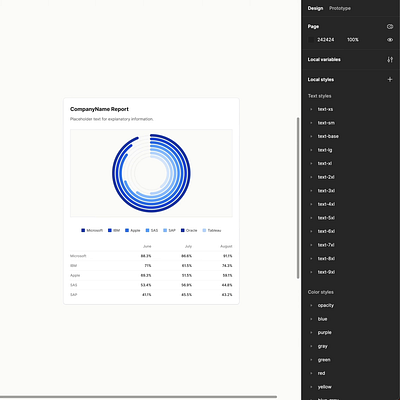 Advanced Gauge Component in Action #uikit #figma branding charts darkmode data vizualization design system designsystems donut figma figmacomponents interface layoutwrap mobiledesign productdesign ui ui kit ux webdesign