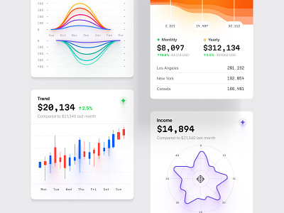 Stunning and professional-looking visualizations for any project ai animation chart code components dashboard dataviz design desktop dev develop graphic design illustration infographic library sales statistic template ui widgets