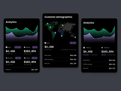 Ui elements cards dark design elements flat home layo map numbers statistic studio ui ui kit ux