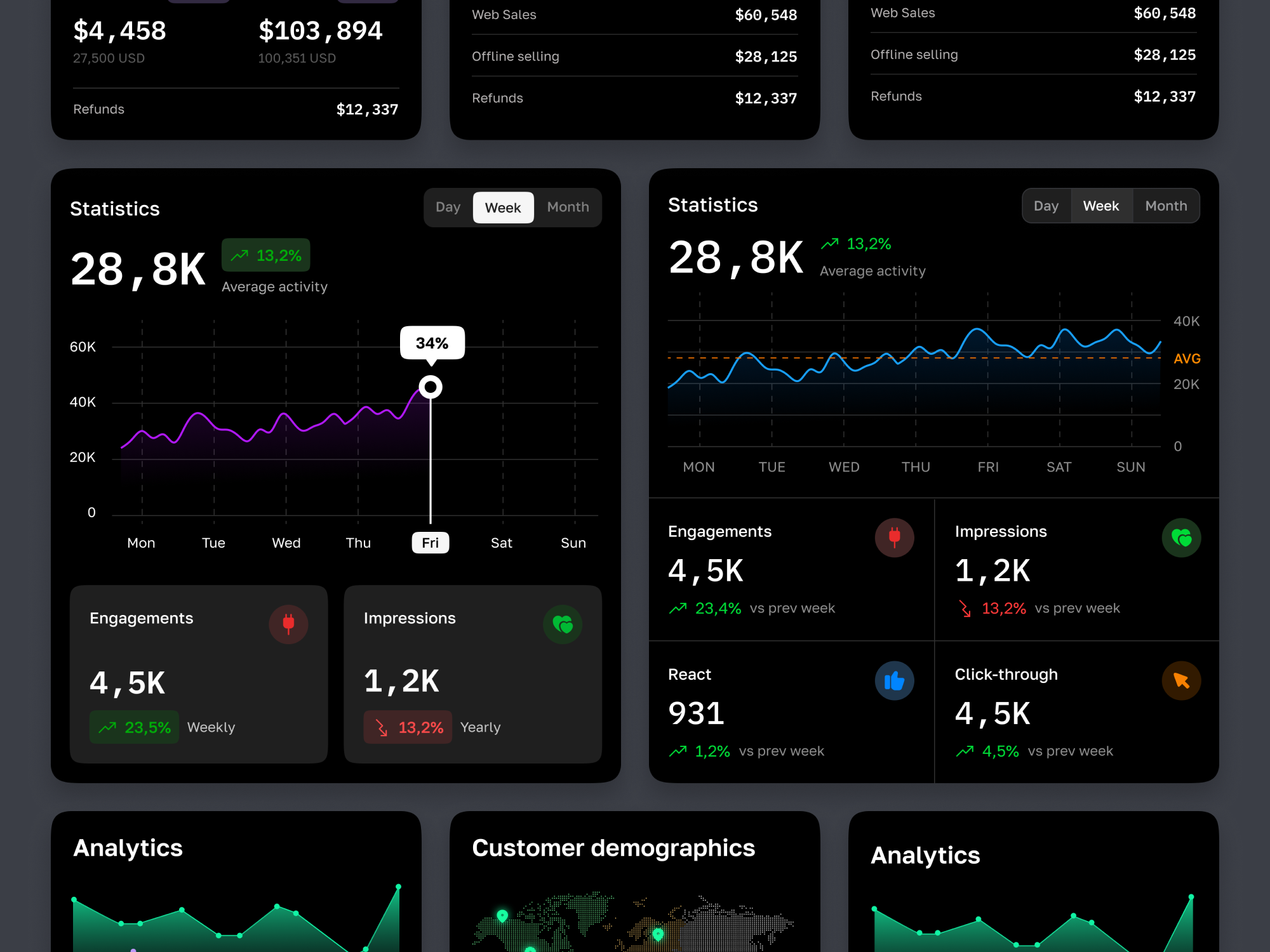 Example of Dashboard Design