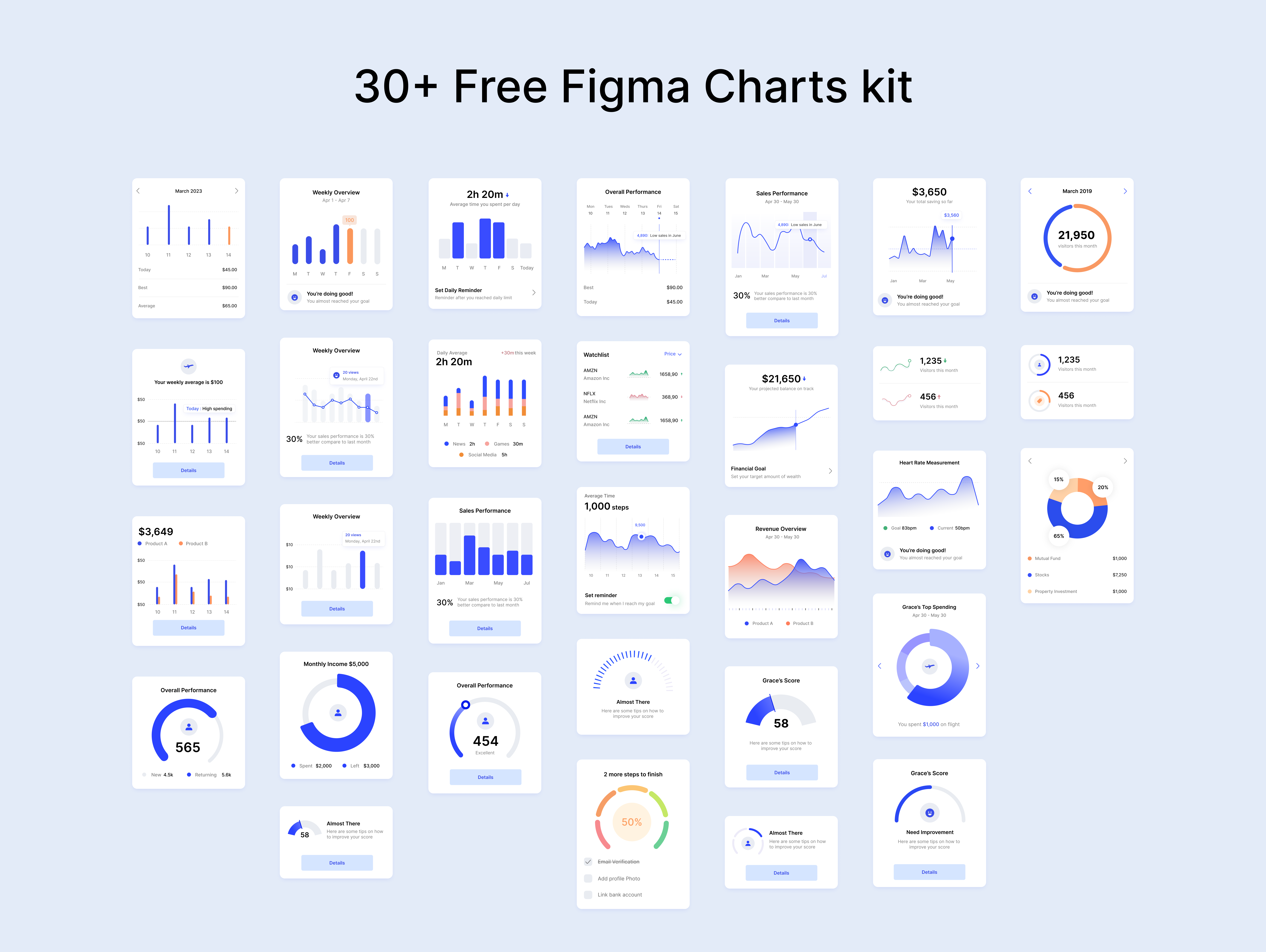 Free Charts Kit - Figma By Sandeep Mandloi™ On Dribbble