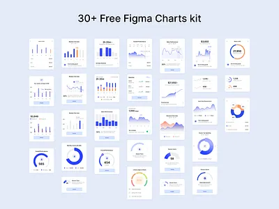 Free Charts Kit - Figma 2023 bar chart card card ui charts figma figma file free free file kit range chart sandeep mandloi speed meter trends ui ux