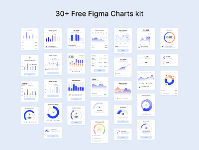 Free Charts Kit - Figma 2023 bar chart card card ui charts figma figma file free free file kit range chart sandeep mandloi speed meter trends ui ux